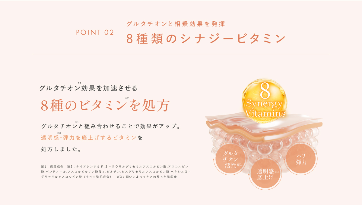 8種類のシナジービタミン