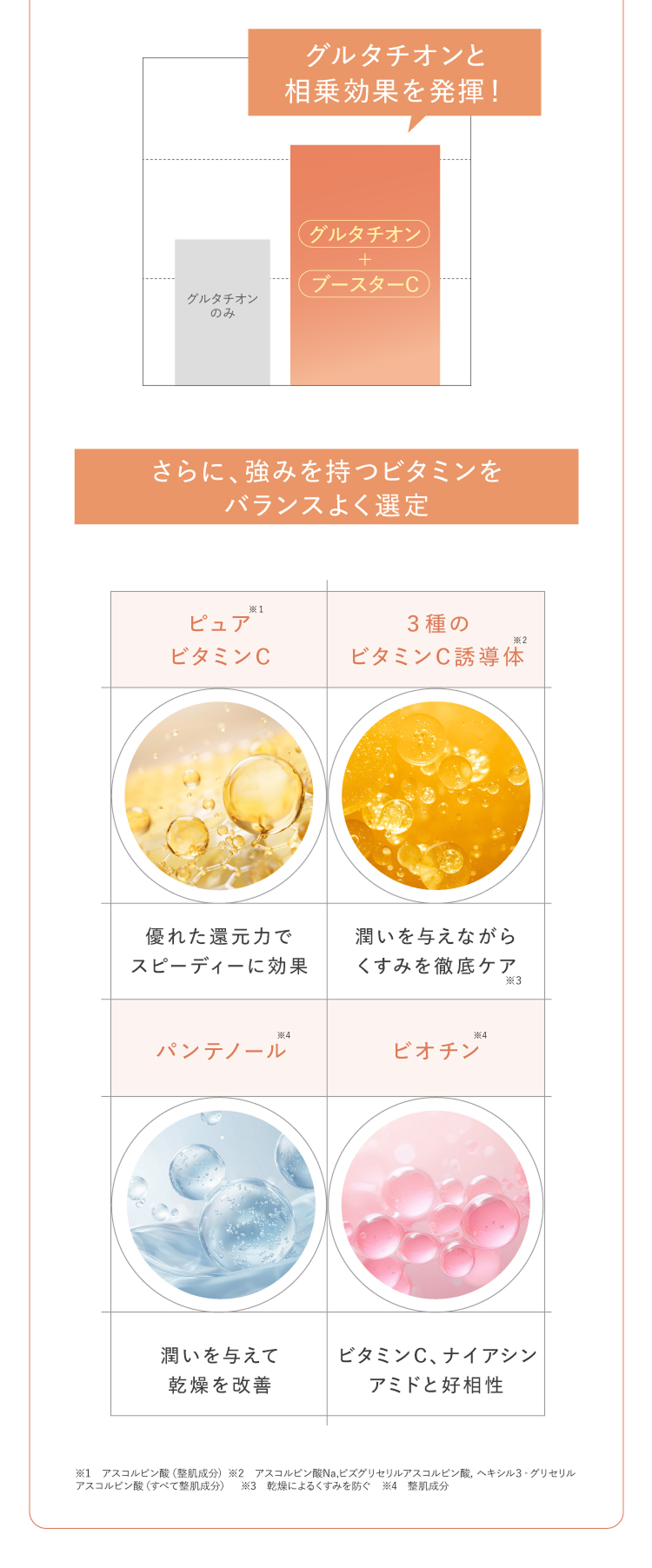 グルタチオンと相乗効果を発揮!