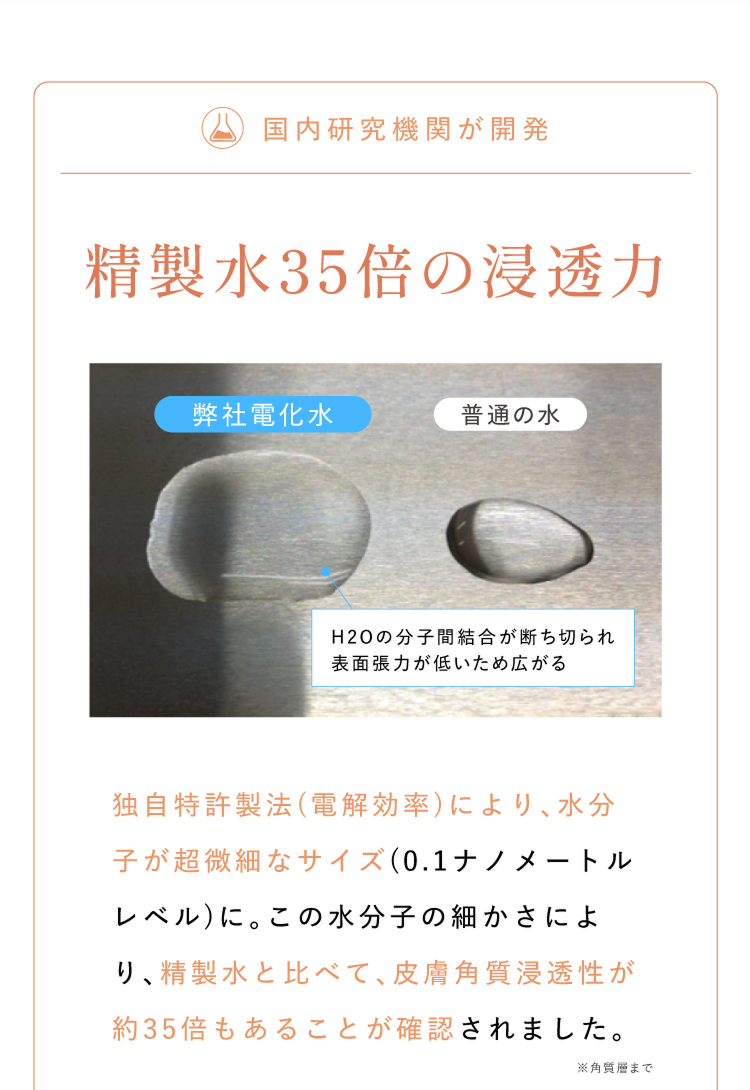 精製水35倍の浸透力
