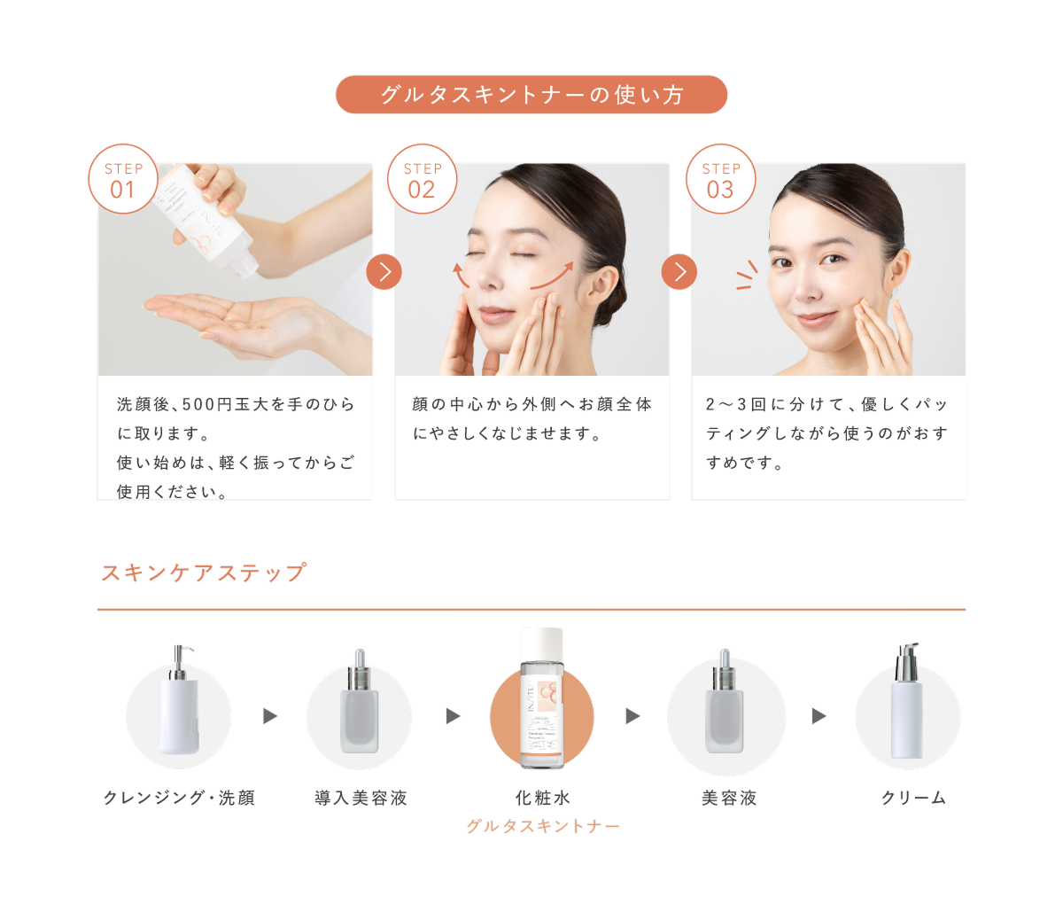 使い方