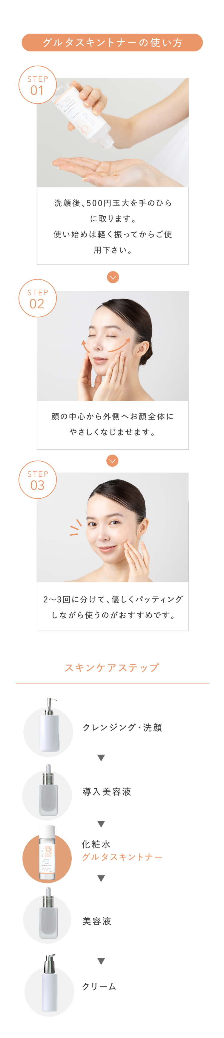 使い方