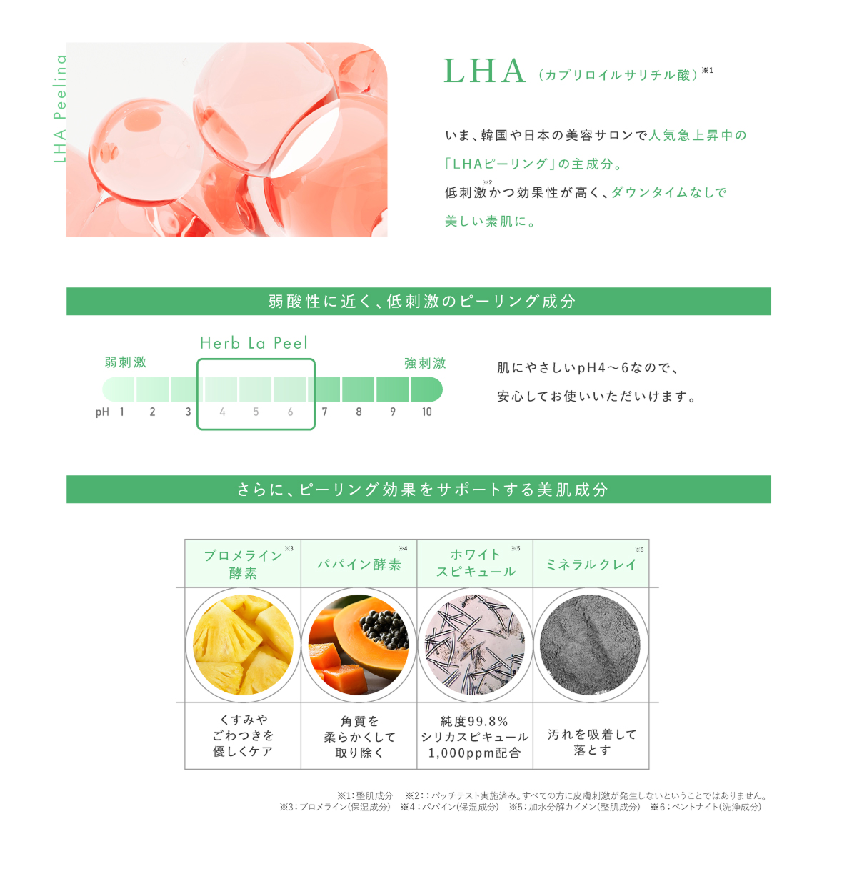 LHA(カプリロイルサリチル酸)