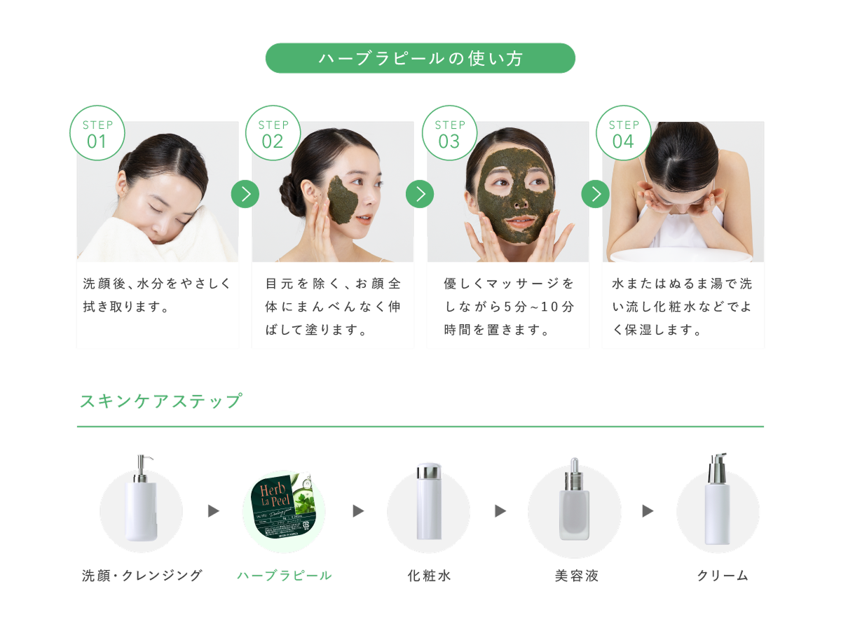 使い方