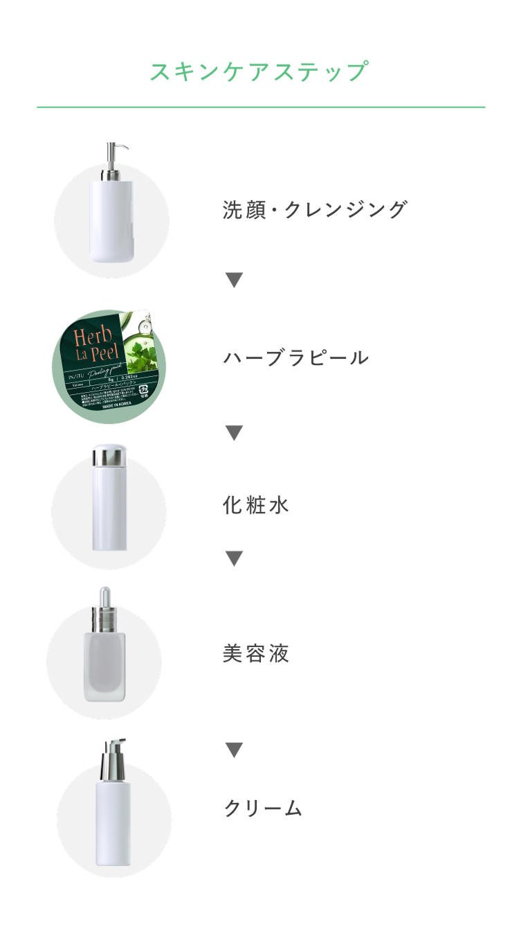 使い方