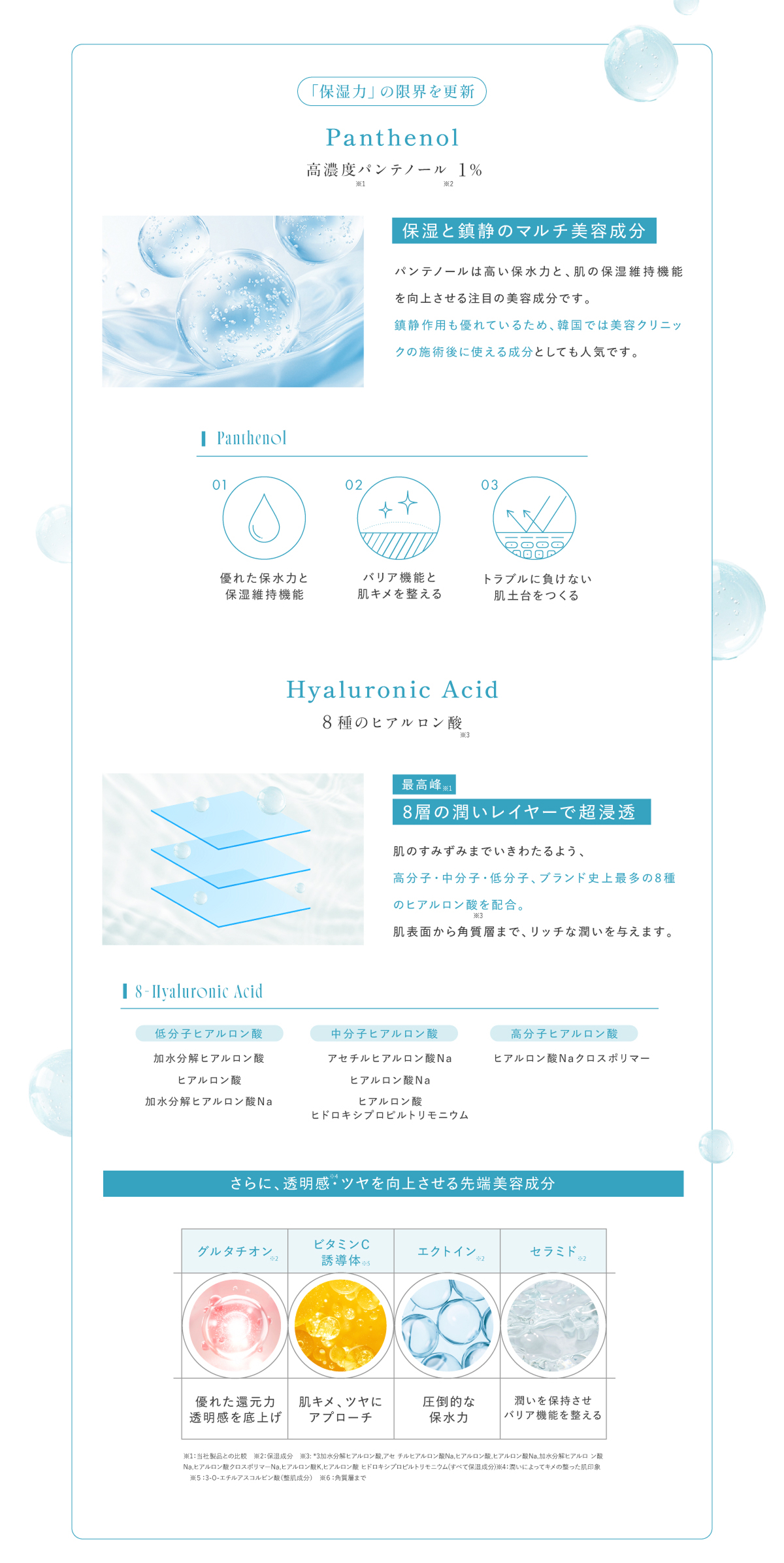 保湿力の限界を更新