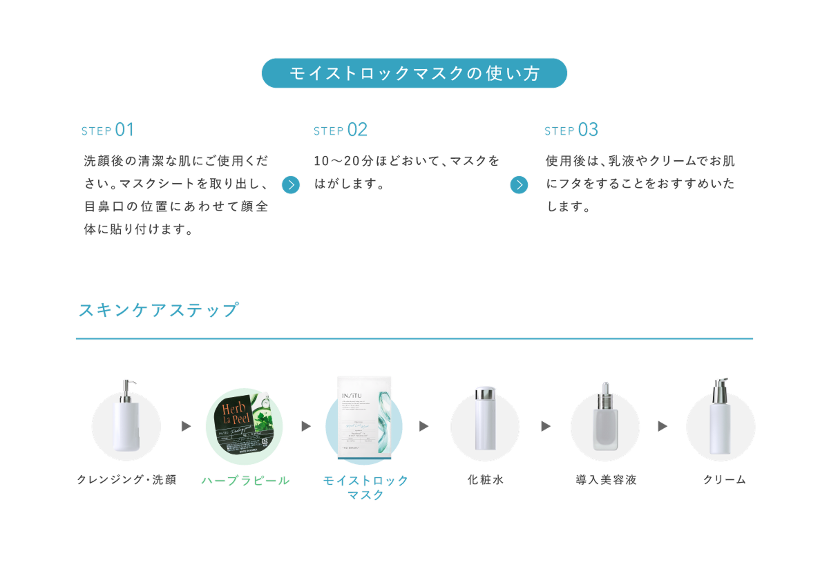 使い方