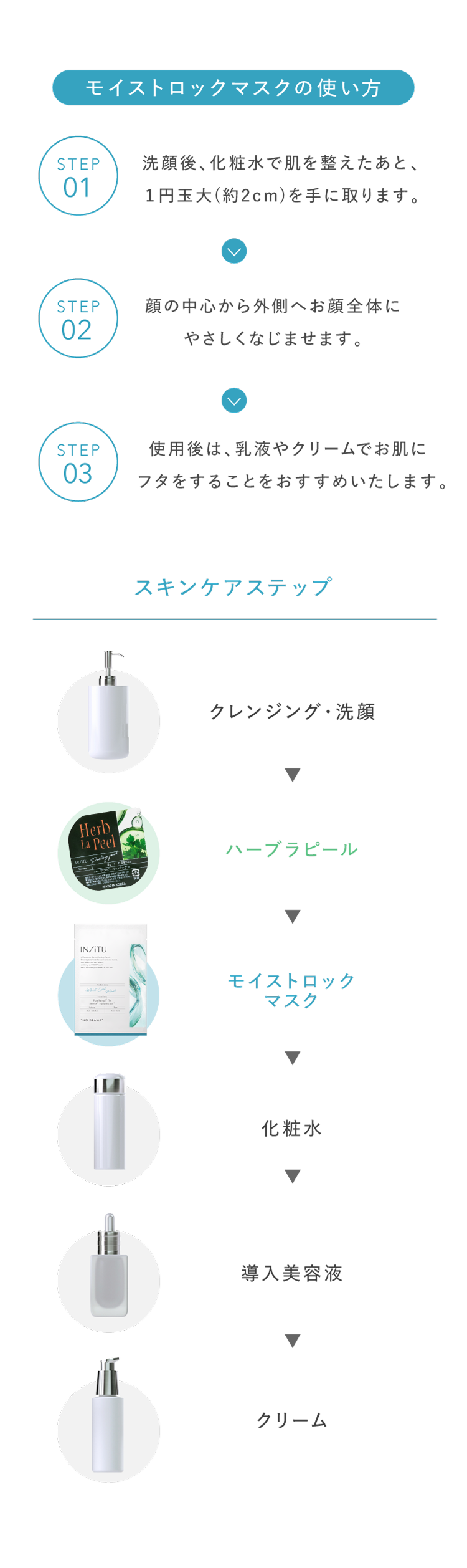 使い方