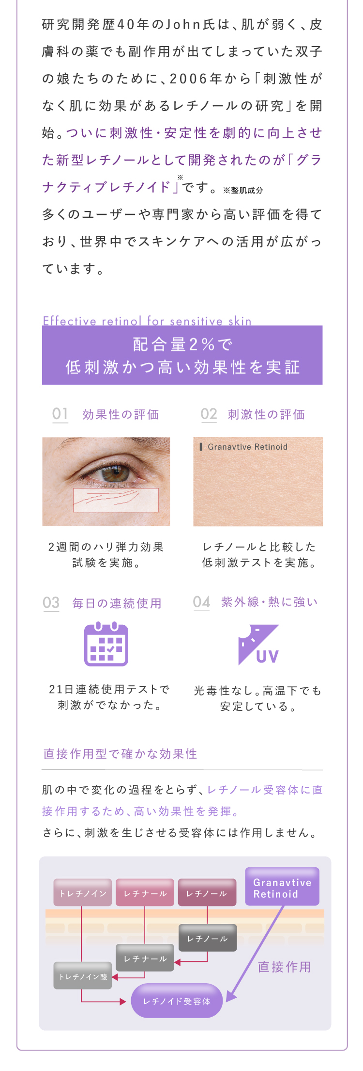 配合量2%で低刺激かつ高い効果性を実証